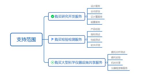 華轉(zhuǎn)網(wǎng) 一文搞懂全國(guó)使用、廣東兌付的科技創(chuàng)新券網(wǎng)絡(luò)技術(shù)服務(wù)
